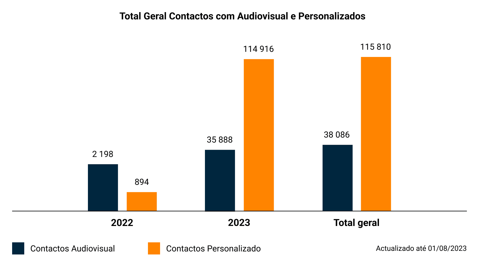 Grafico@2X